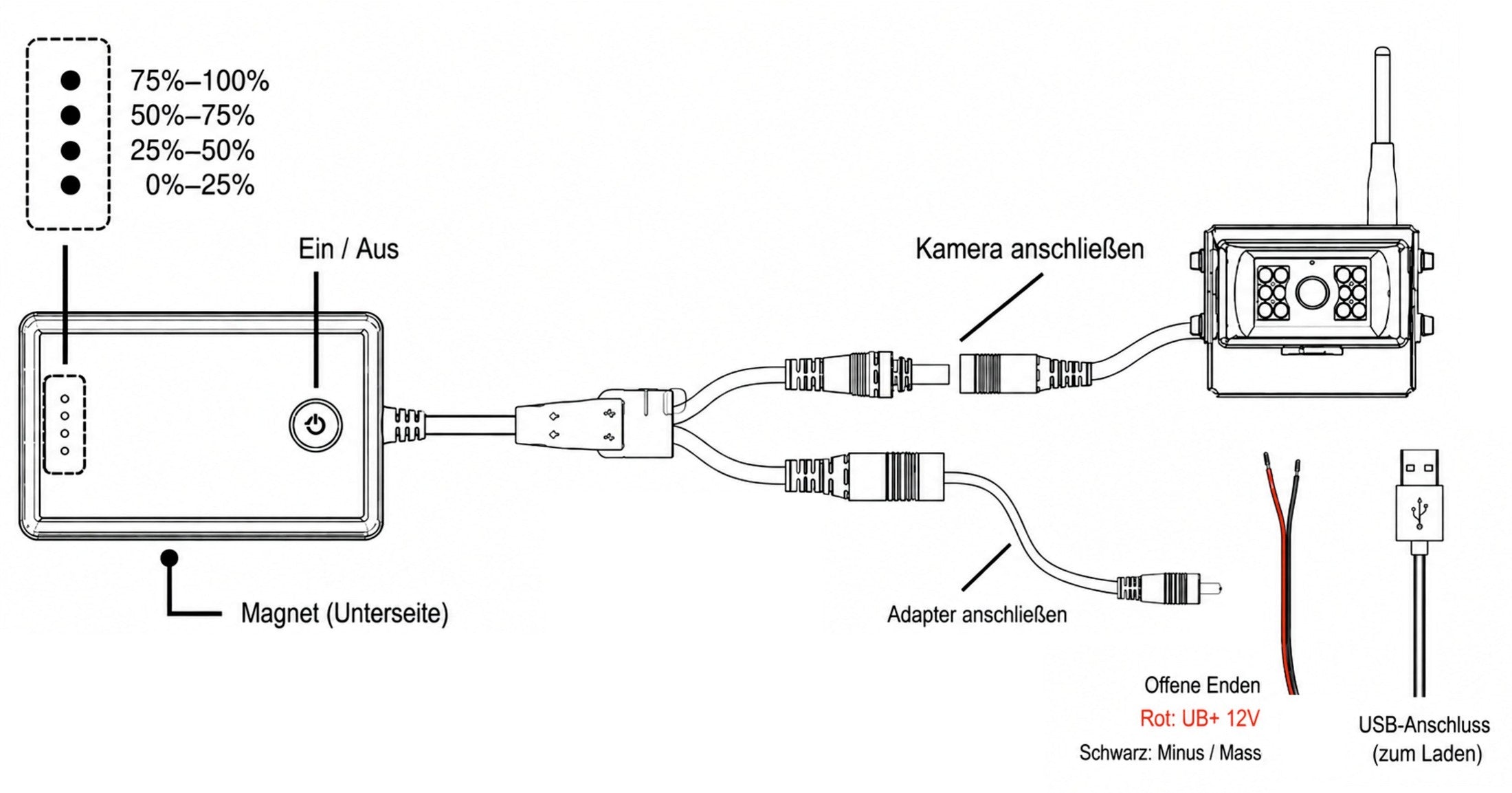 Akku für Funkkamera 25000 mAh